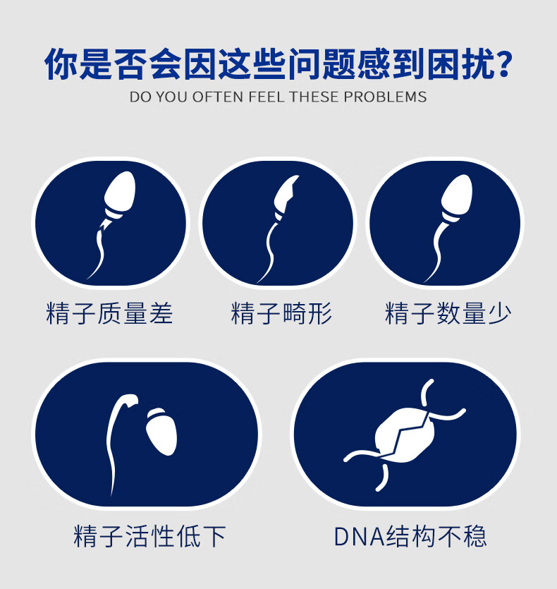 新西蘭原裝進口生精片增加提升改善弱精症少精死精不液化無精子質量和