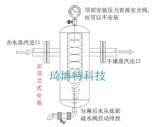 水气分离器高温蒸汽冷凝水汽水空气压缩机汽水分离器油气分离排放碳钢