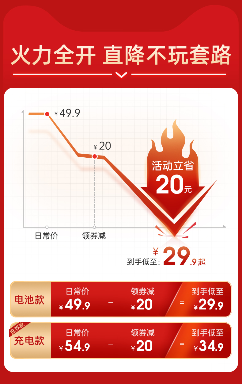 南极人电子称体重秤人体家用智能测脂肪测体脂精准女生小型高精度