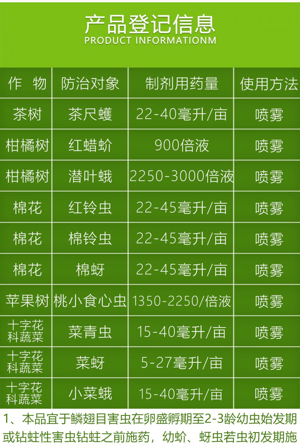 45高效氯氰菊酯防治蚜虫青虫小菜蛾茶尺蠖桃小食心虫农药杀虫剂500ml