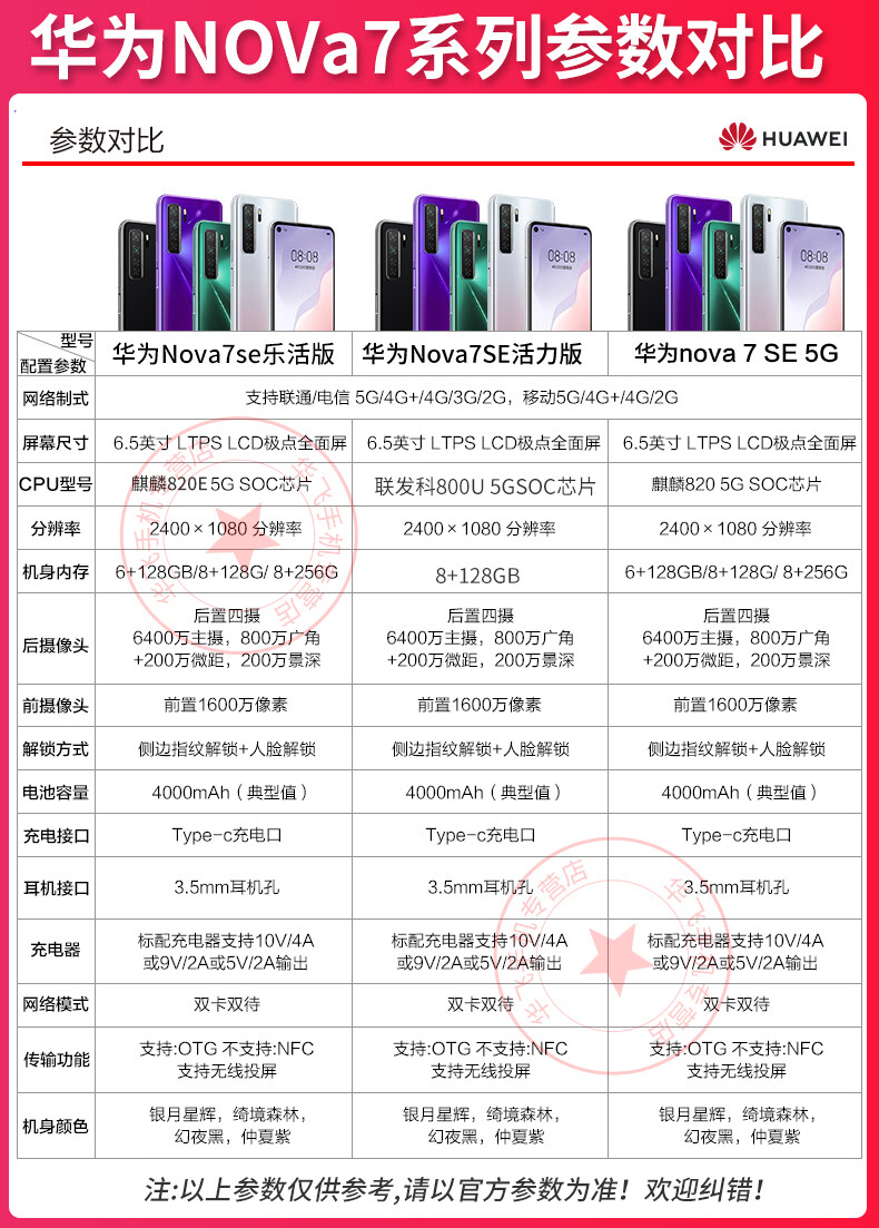 华为huaweinova7se5g麒麟8205gsoc芯片6400万高清ai四摄仲夏紫8gb256