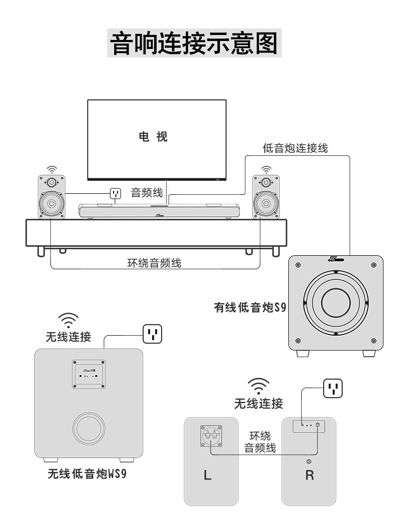 环绕音响布线图图片