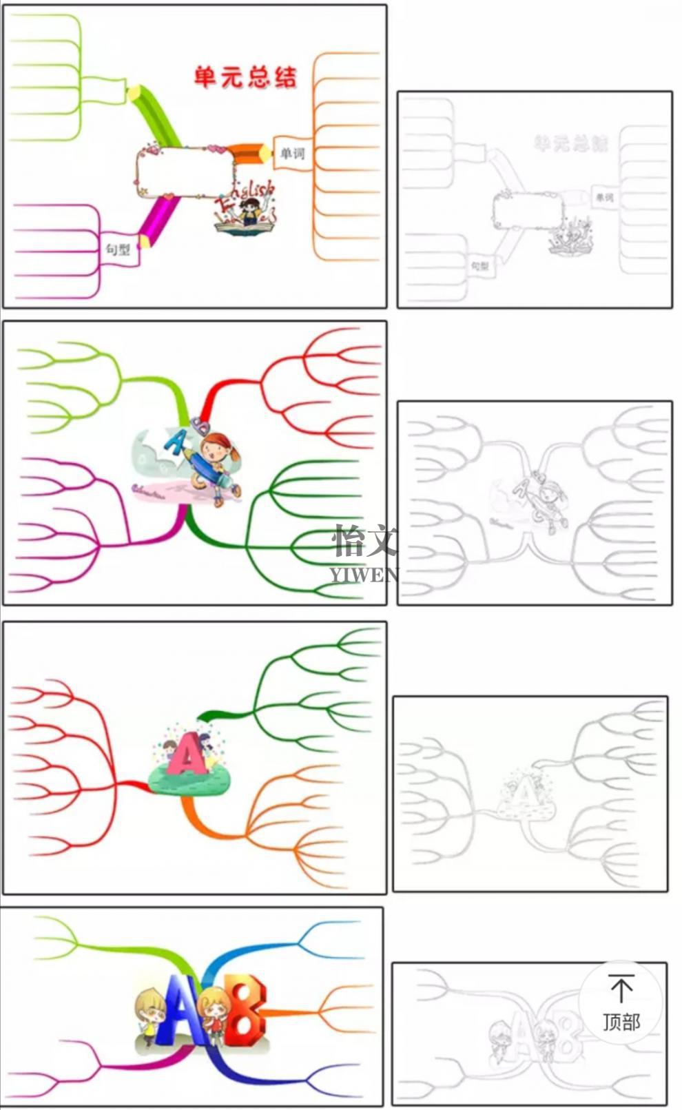 小学语文数学英语思维导图手绘空白模板电子版20套彩色 黑白 以上全部