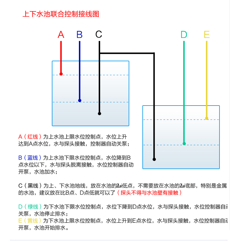 水位控制器自動開關家用水塔抽水箱感應液位繼電器df96c380v3個探頭