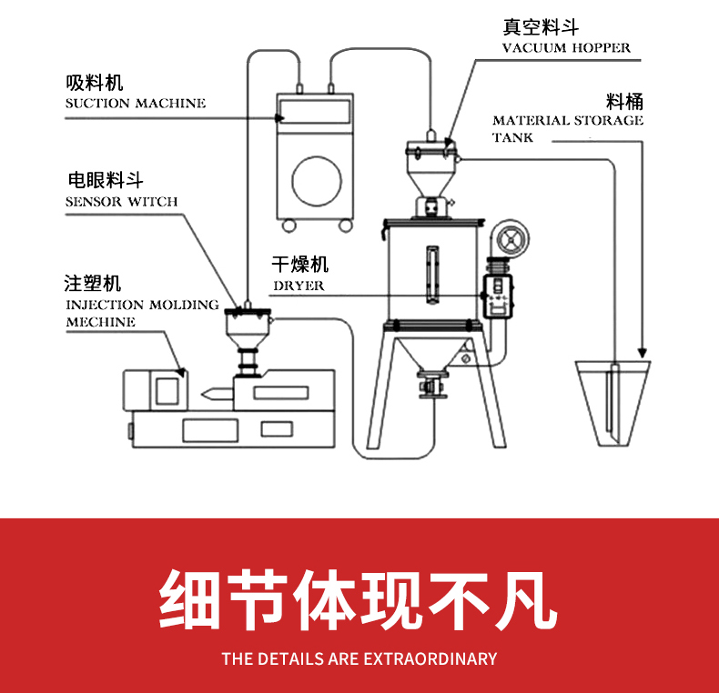 自制吸料机步骤原理图图片