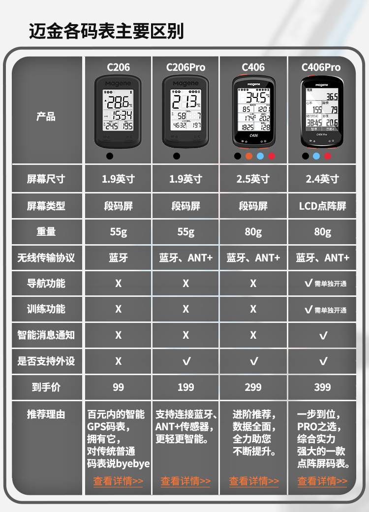 公路车码表无线迈金c406山地公路骑行速度中文防水无线gps里程表智能