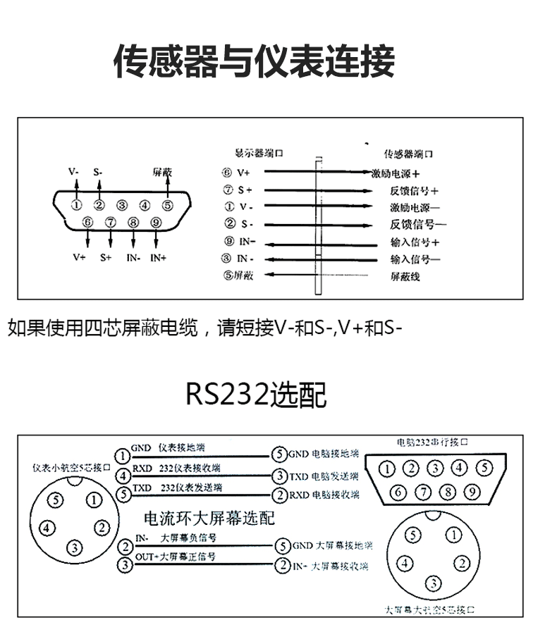 地磅四线接九针插头图片