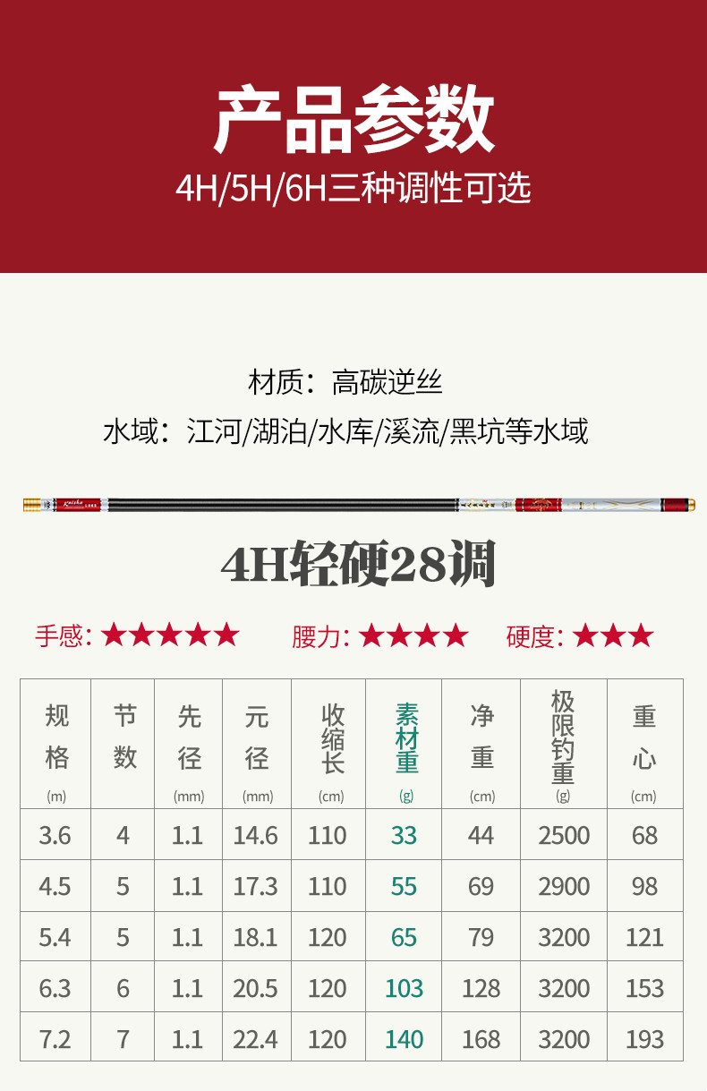 鲍小熙baoxiaoxi2022新升级款鱼竿手杆十大超轻超硬28调19调台钓鲫鱼