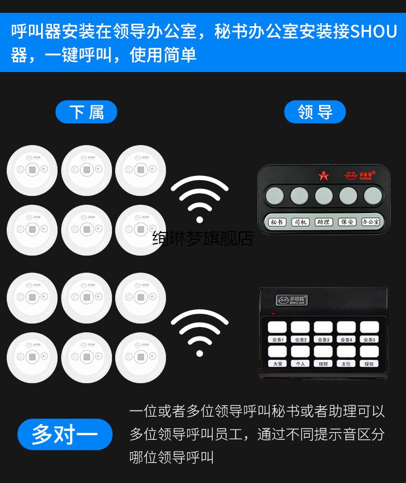 多嘴猫无线呼叫器无线办公呼叫器老板呼叫器秘书无线按铃呼叫器无线