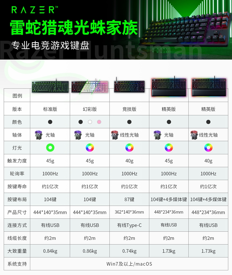 雷蛇razerrazer雷蛇機械鍵盤獵魂光蛛競技版rgb光軸女精英粉晶電競