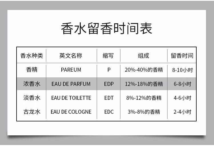 芦丹氏（Serge Lutens）香水孤儿怨柏林少女玫瑰女香EDP香东方香调持久留香新年礼物 芦丹氏柏林少女EDP50ml【花香调】