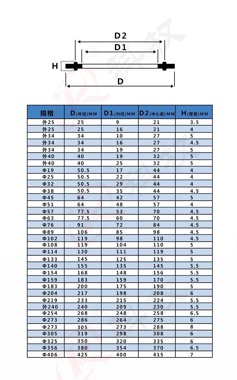 卫生级四氟垫片卡箍快装垫聚四氟乙烯硬垫片ptfe密封圈不锈钢Φ19四氟