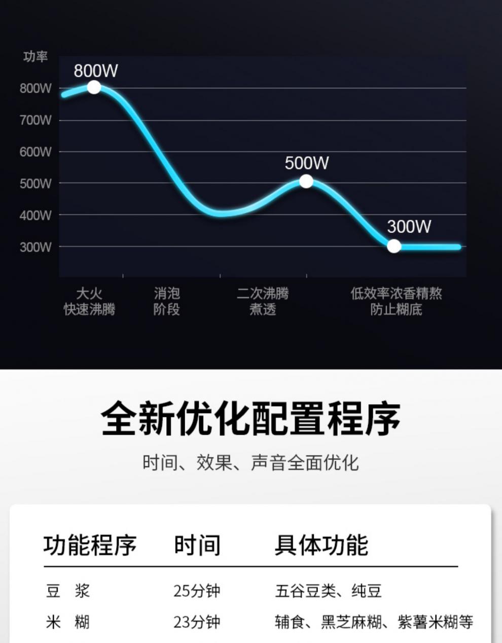 cca德国帝维克破壁机家用加热多功能豆浆机全自动榨汁