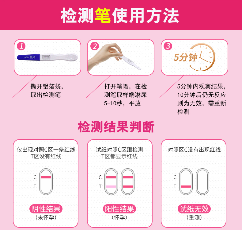 毓婷人绒毛膜促性腺激素 1人份/盒 早早孕人绒毛膜促性腺验孕检精准测