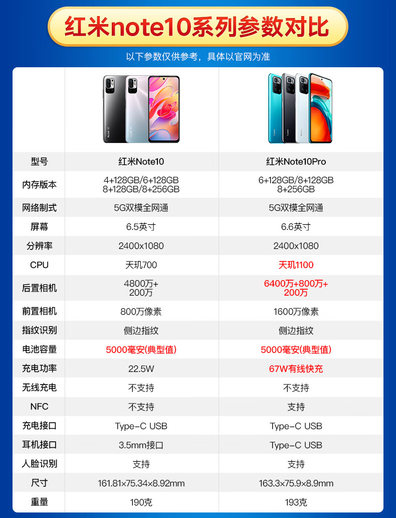 小米miredminote105g天玑70065英寸fhd高清屏18w快充竹石青6gb128gb