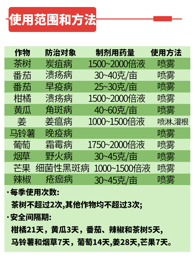 可杀得3000三千叁仟美国杜邦氢氧化铜细菌溃疡病农药杀菌剂100g100g