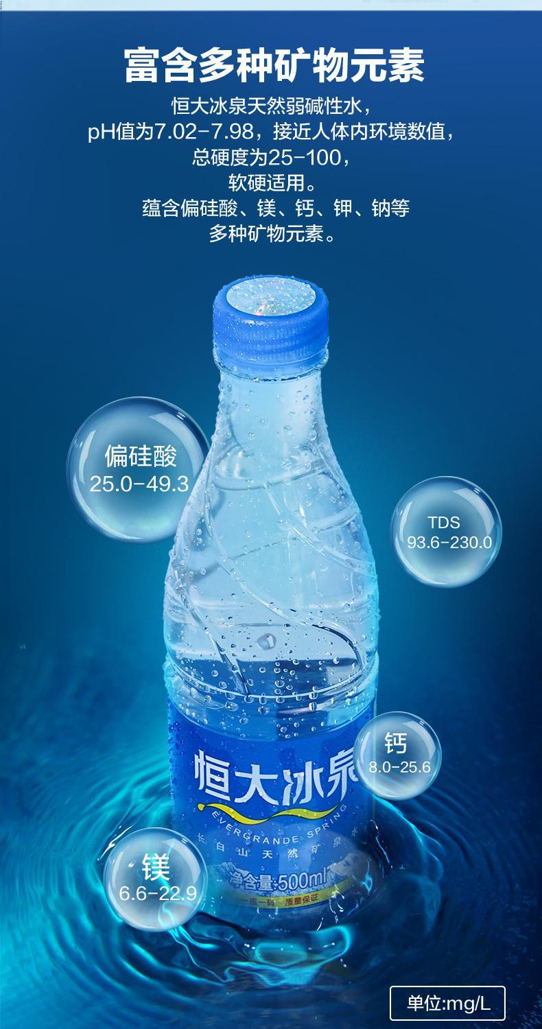 恒大冰泉長白山礦泉水飲用水恒大冰泉350ml24瓶