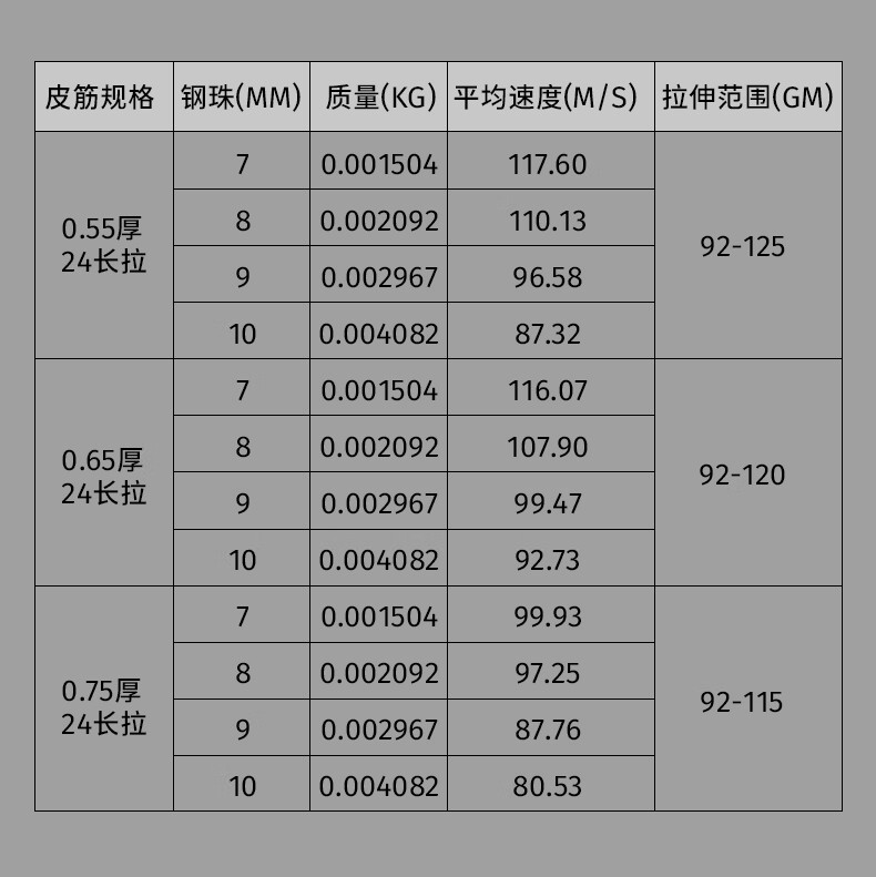 普雷萨斯扁皮筋第三代耐力莱特暴力加厚防冻高弹力弹弓皮筋扁皮筋组