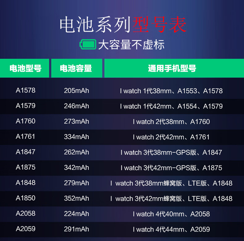 闪步适用苹果手表1代电池一代s1三3代s3二2代4代5代iwatch13425初代