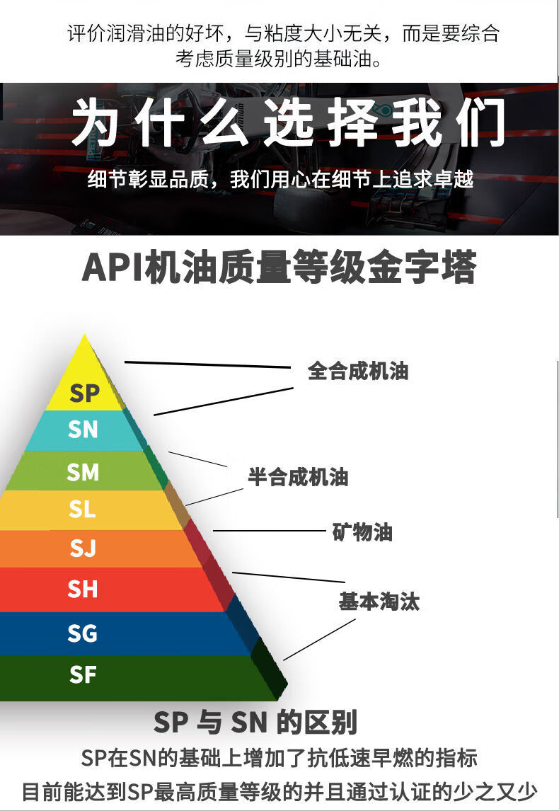 进口机油全汽机油升级版sp级别5w30/5w40四季通用润滑油 sn plus 5w30