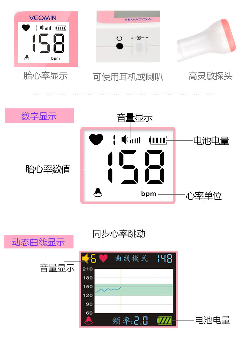 胎心监护仪监测仪孕妇家用多普勒测听数胎动胎心率检测胎心仪粉数字