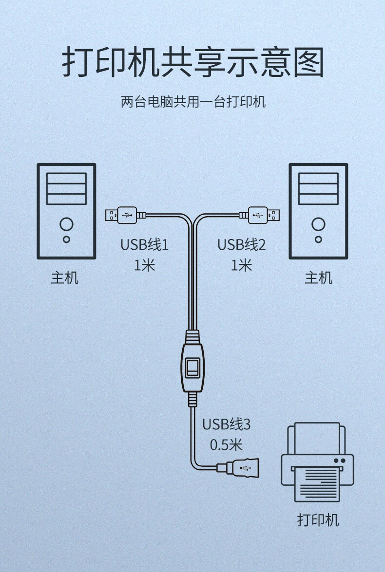 usb打印共享线一拖二连接两台电脑共用打印机鼠标键盘u盘一分二数据线
