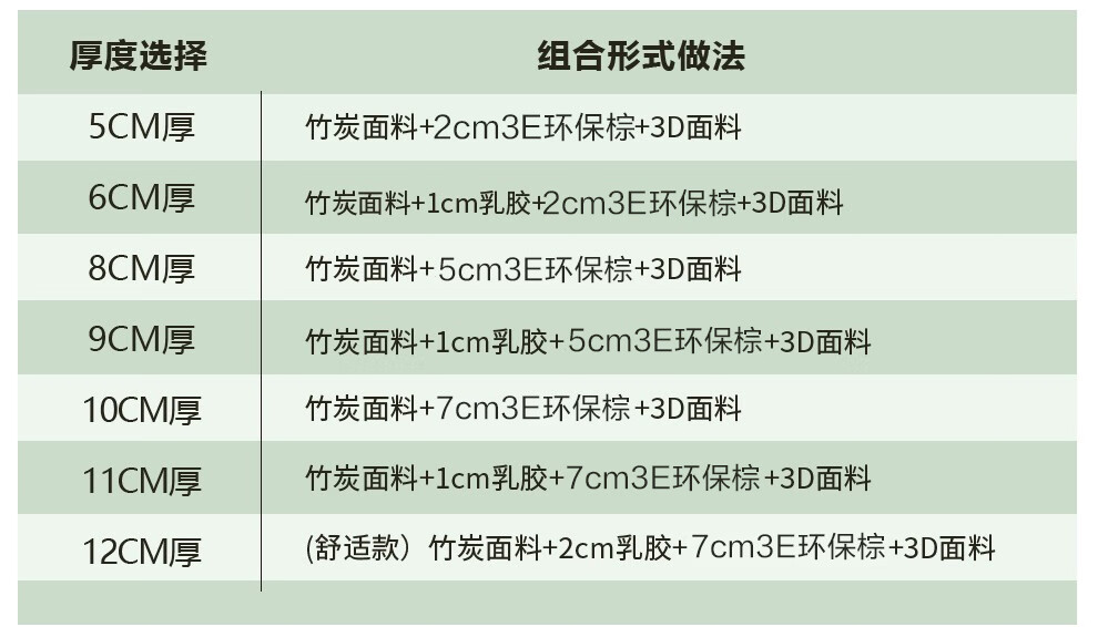 33，雙正 椰棕牀墊棕墊1.8米*2米硬超薄蓆夢思乳膠護脊牀墊10cm3E環保棕墊 厚11cm竹炭麪料+環保棕+1cm乳膠 1.2米*1.9米