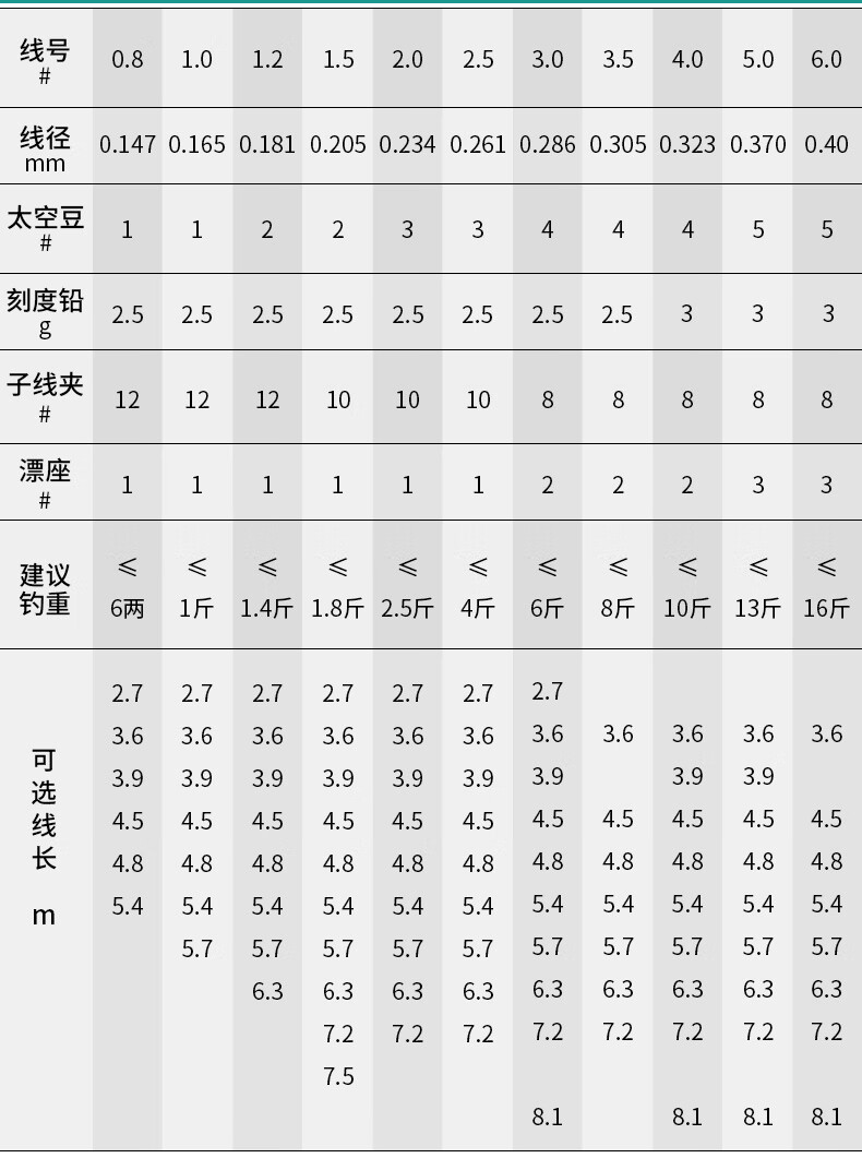 新升级禧·玛诺线组套装成品成品斑点钓鱼线线组主线套装全套鲫鱼5米4