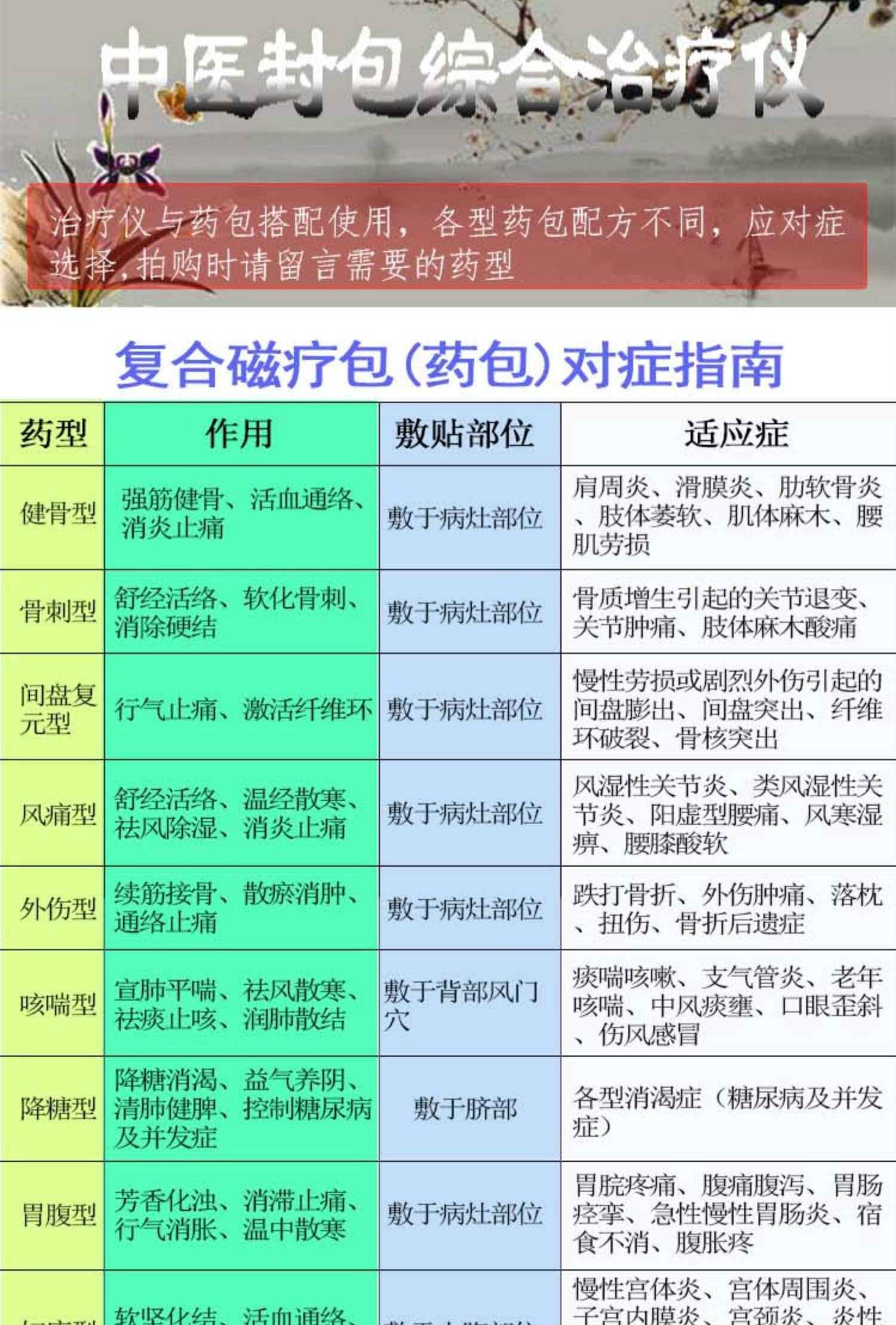 中醫封包綜合治療儀中醫封包綜合治療儀頸腰椎間盤突出治療中藥熱敷包