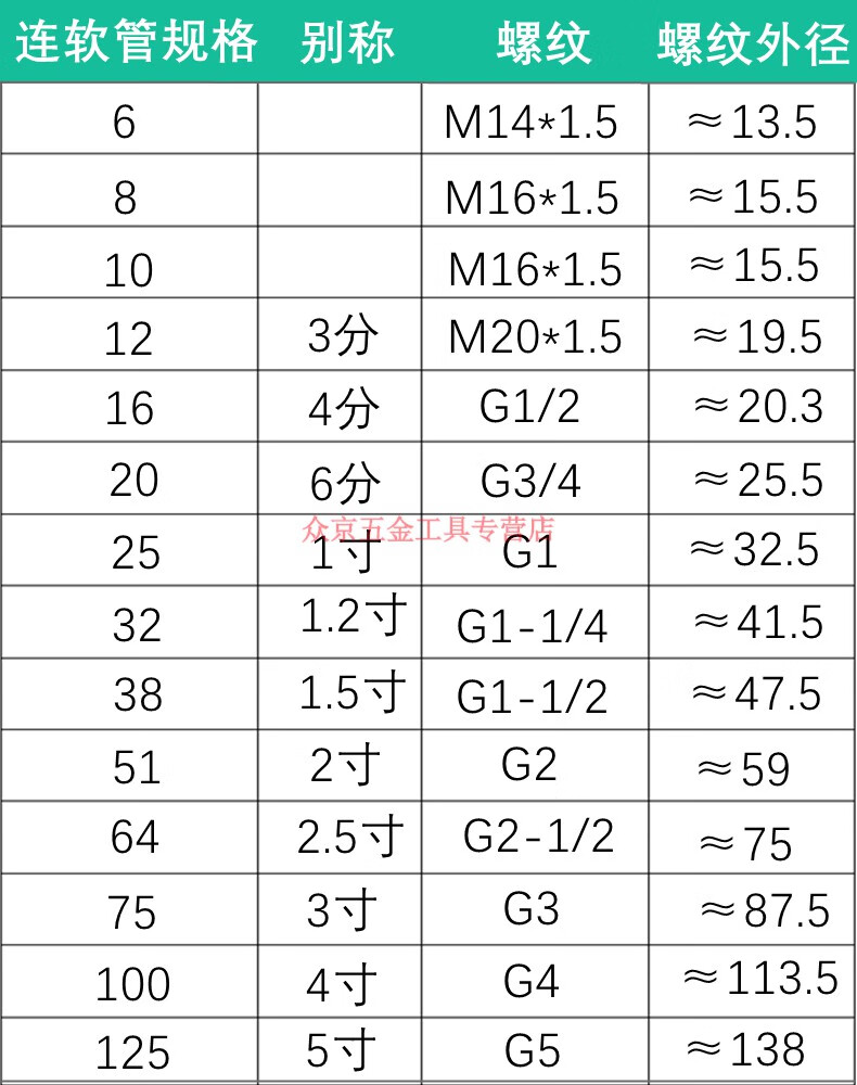 包塑金属软管接头端式箱接头锌合金镀锌外丝接头穿线管蛇皮管接头Φ