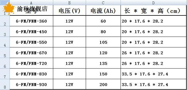 【全新升级】swg柴油发电机组swg思吾高天龙柴油发电机组蓄电池免维