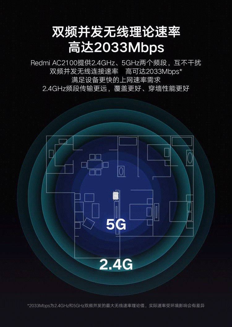 糖蚁redmi红米路由器ac2100千兆5g双频无线wifi穿墙王游戏路由器