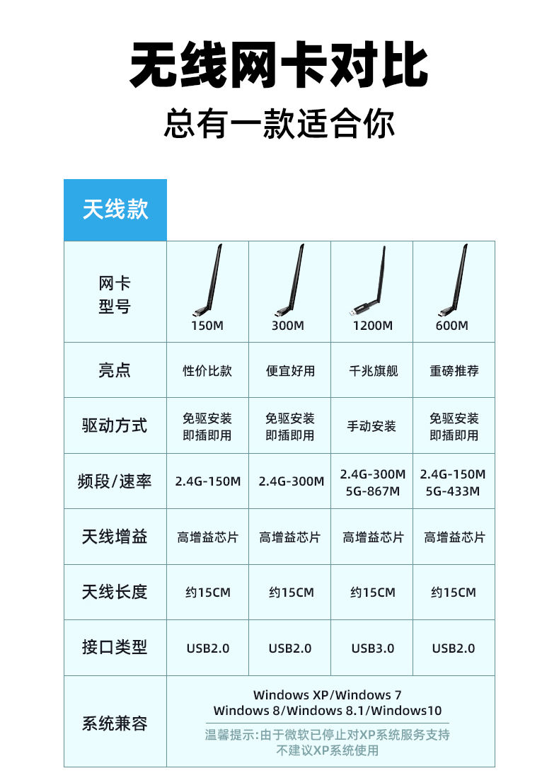 华为无线网卡安装步骤图片