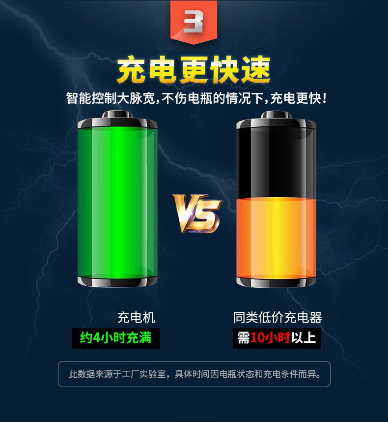 汽車電瓶充電器 12v24v銅芯大功率全自動充滿自停解決電瓶虧電智能