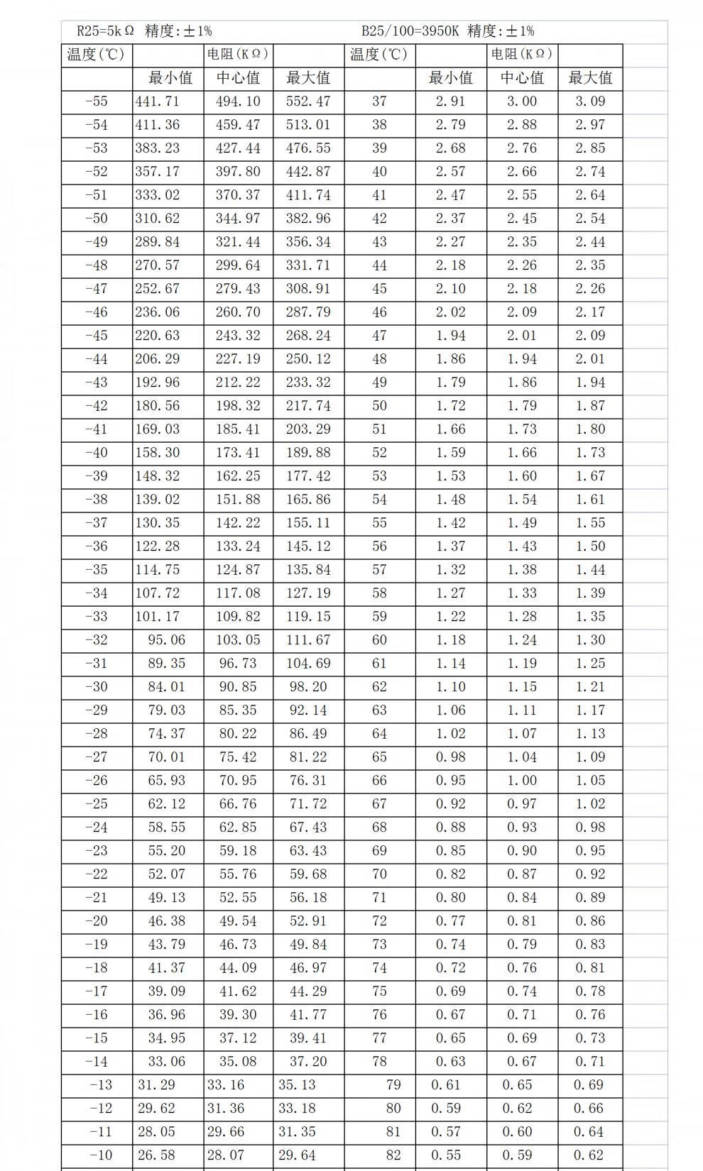 黛惑(daihuo) ntc热敏电阻 防水温度探头 空调传感器 10k 100k 5k 15k