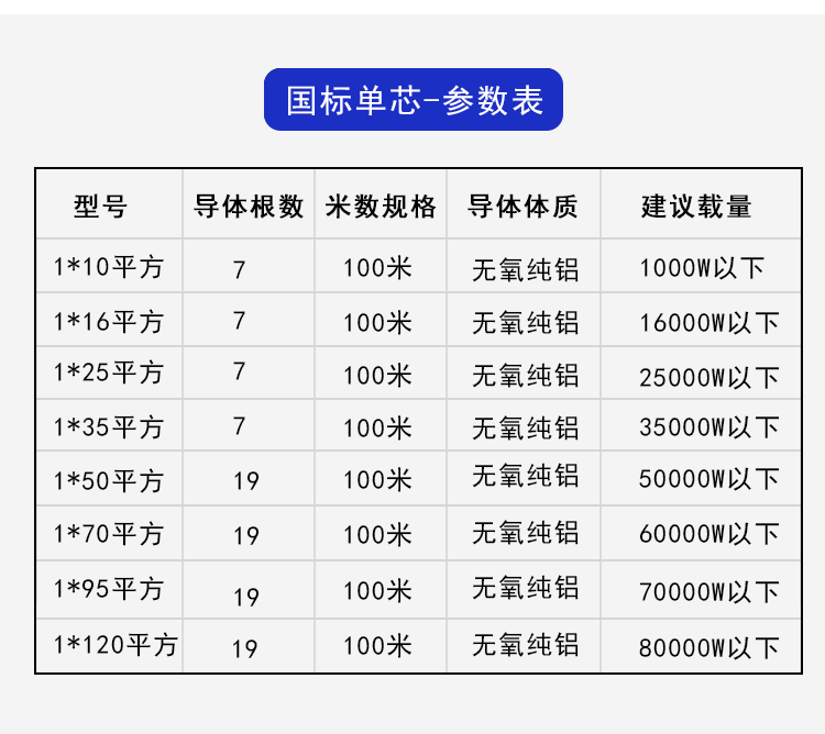 铝芯线负荷对照表图片