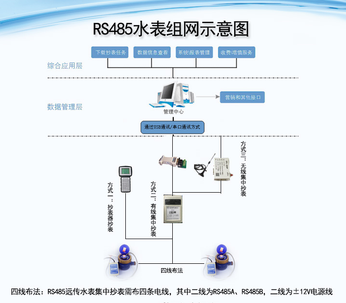 远传水表接线安装图图片