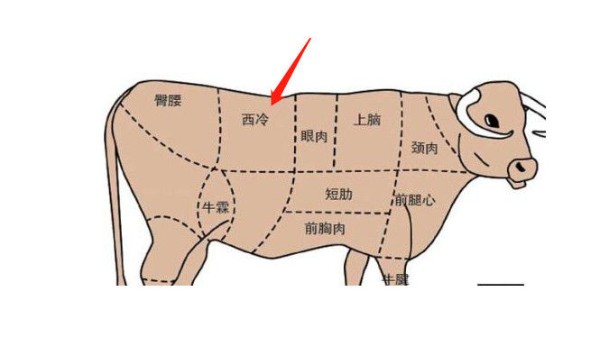 牛肉新鲜牛里脊肉黄牛肉不注水西冷牛排肉冷冻生牛肉4斤装