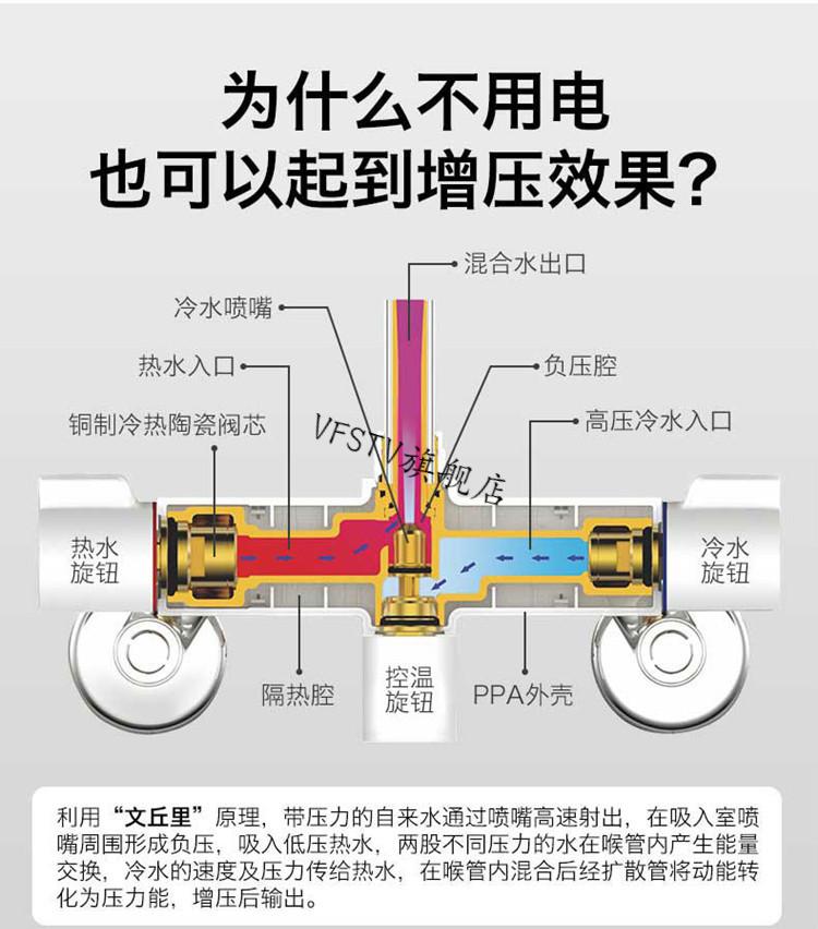 浴缸混水阀安装示意图图片