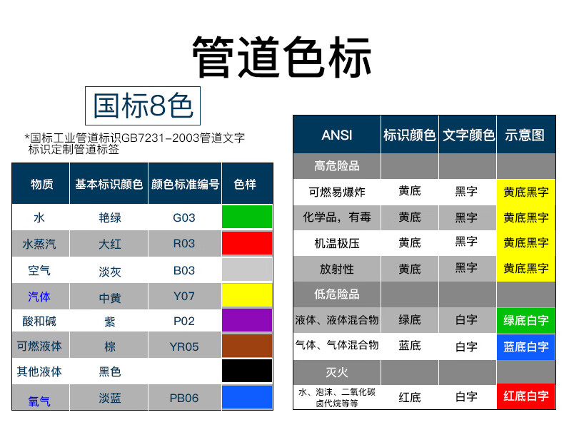 介质管道标识国家标准图片