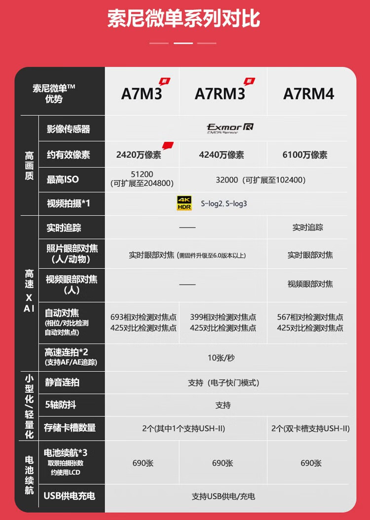 索尼(sony)sony/索尼a7m3 ilce-7m3 a73 a7iii 全画幅微单国行相机 全
