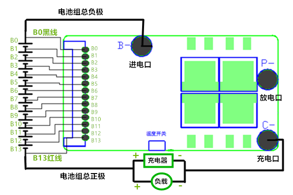 锂电池保护板48v13s串三元18650聚合物60v充放电带均衡同口拉法斯13串