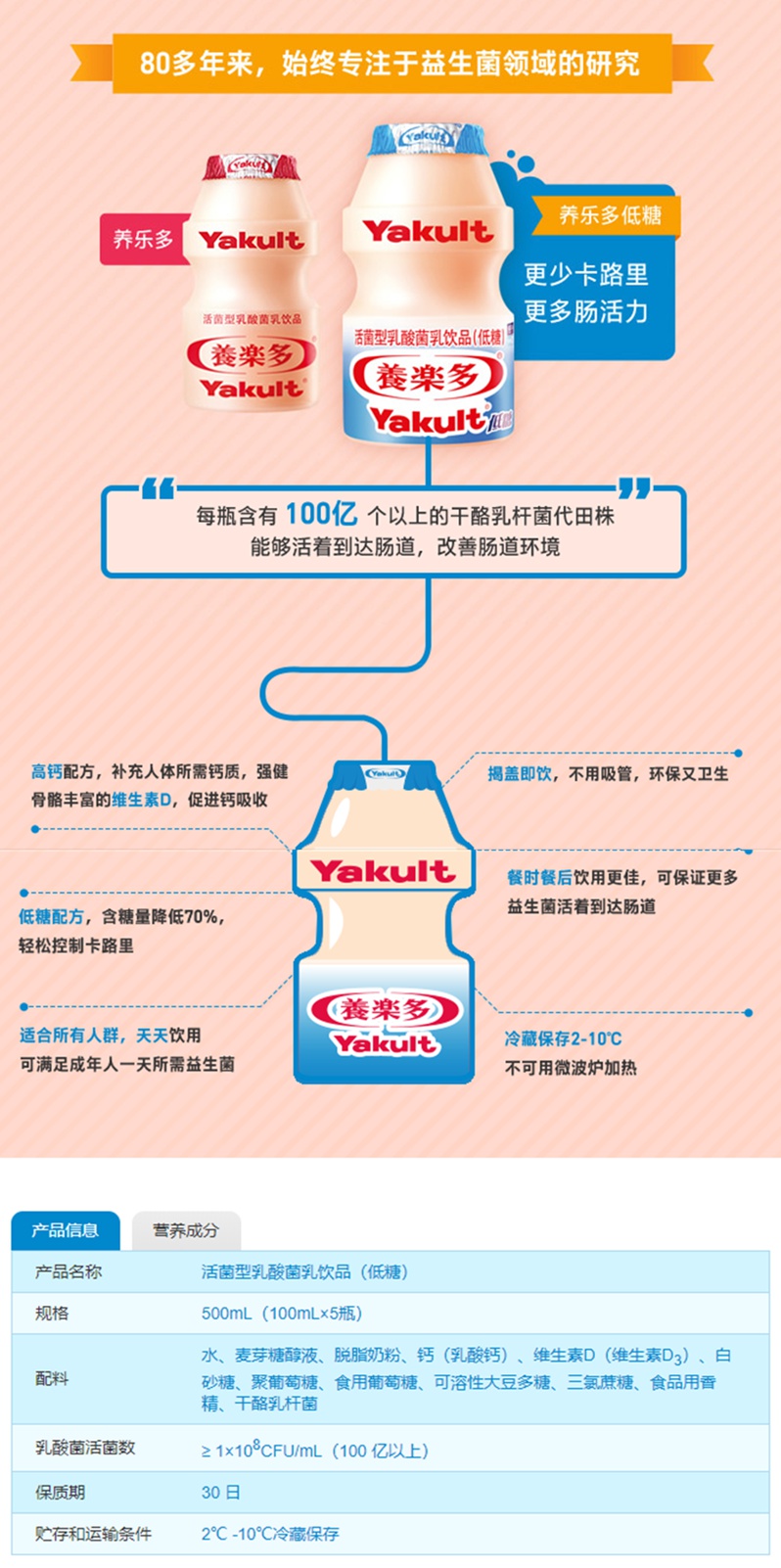 养乐多活性乳酸菌饮品益力多饮料原味100ml50整箱原味10瓶