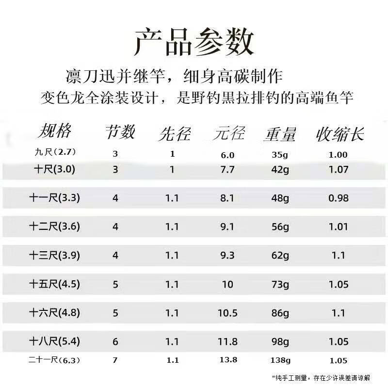 并继竿日本炭布37调凛刀迅并继竿插节杆鲫鱼竿超轻高碳国产台钓杆凛刀