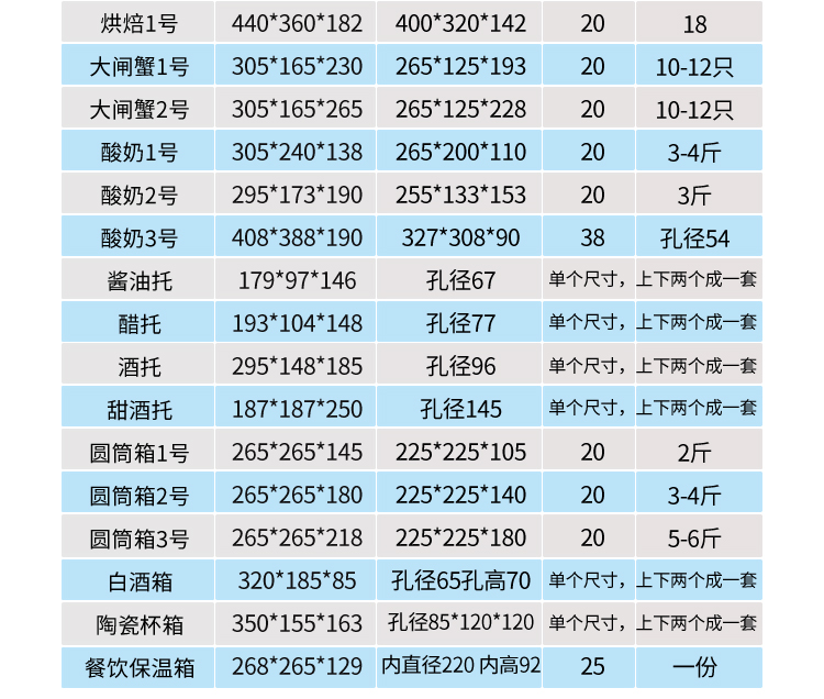 勋诚泡沫箱加厚快递专用种菜保温箱子水果包装邮政34568号泡沫盒其他