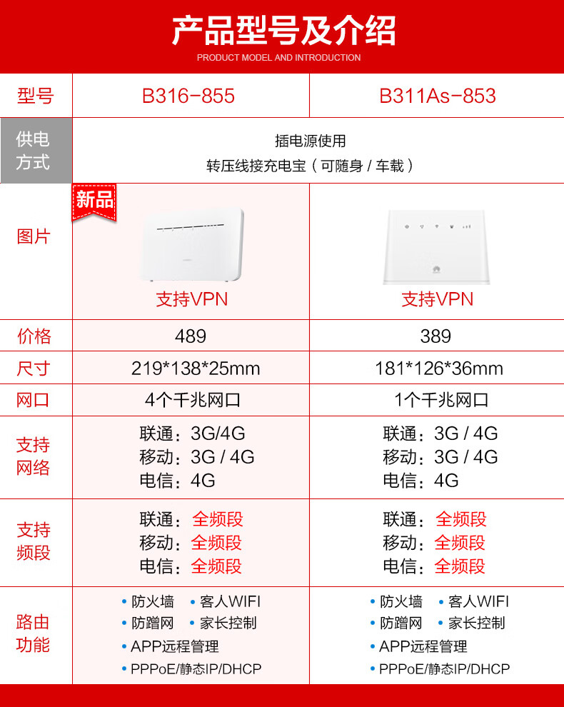 华为b311b-853通插卡上控车载移动线wifi4g路由器b316 b311as-853 3米