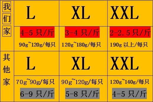 生鲜水产鲜活带壳生蚝牡蛎套餐二5斤 m(70g以下) 套餐一【图片 价格