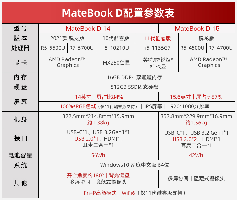 华为huawei华为笔记本电脑matebookd1415全面屏超轻薄商务办公手提