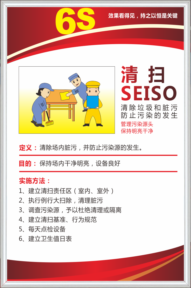 婕染jieran厨房5s6s管理制度标语学校酒店厨房餐饮卫生检查制度6t分类