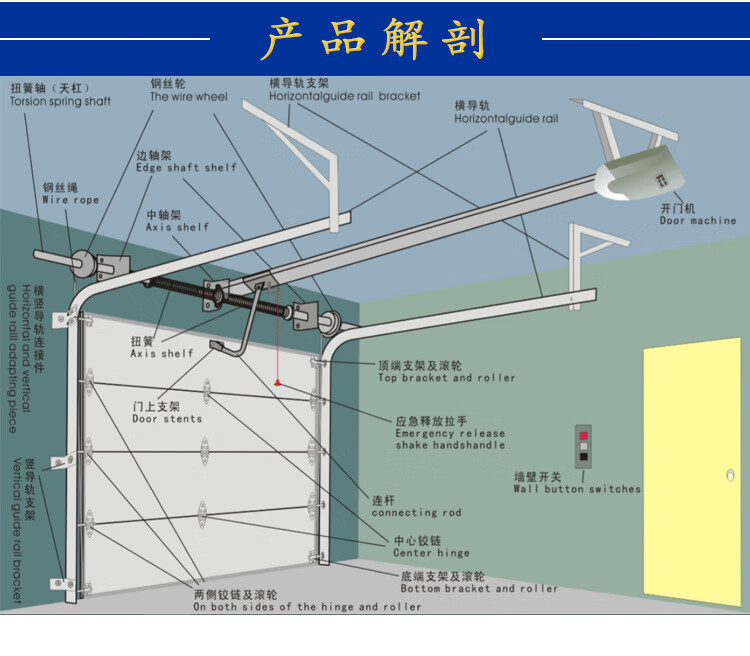 车库卷帘门结构图图片